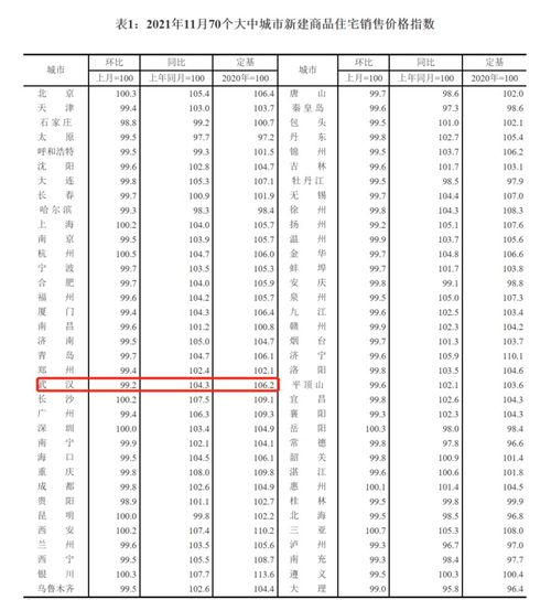11月70城房價變動情況已公布 在武漢如何申請購房資格認定