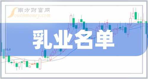 創(chuàng)業(yè)板乳業(yè)上市企業(yè)有哪些 2024 7 19