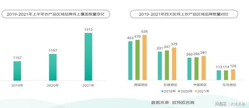 京東 地標(biāo)農(nóng)產(chǎn)品上行趨勢報告 地標(biāo)生鮮農(nóng)產(chǎn)成交額年均增41