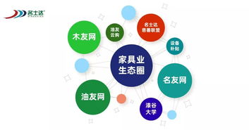 名士達(dá)漆在引領(lǐng)什么