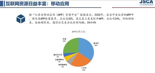 2020年江蘇省網(wǎng)民規(guī)模達(dá)6186萬(wàn)，互聯(lián)網(wǎng)普及率76.7%助推初級(jí)農(nóng)產(chǎn)品網(wǎng)上銷售