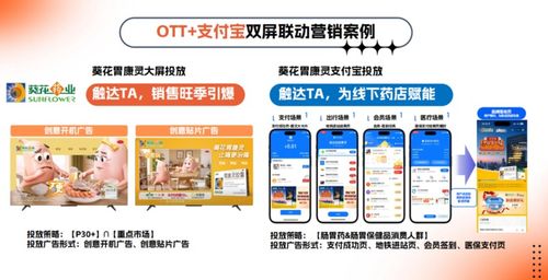 跨屏營銷的底層邏輯 大小屏握手背后的戰略思考